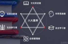 注重心灵的成长 无锡纳思教育遵循教育本质