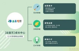 嘉禾教育2.0启动 益嘉艺成长中心打造素质教育模式