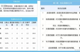 锡城万人参加 新东方能力诊断帮你查漏补缺冲刺期末
