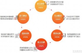 面对月考不要愁 无锡精锐教育帮你解烦忧