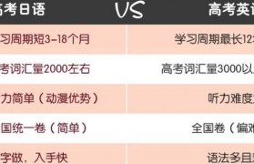 高考不想考英语 樱花日语带你了解新世界