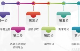 无锡新科帮你提升学历 未来拥有更多选择