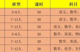 周中弯道赶超,无锡学大精品课程低至8.5折