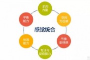 金色雨林学员实录 比补课更有效的培训是这个