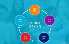职场英语上线 无锡韦博英语让学员具备职场技
