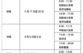 仁和会计:2019年度专业技术人员资格考试时间表