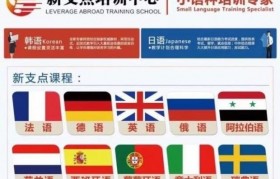 新支点推出德语八大课程 总有一款适合你