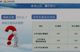 新航道首席人资官支招高考志愿填报解析专业选择