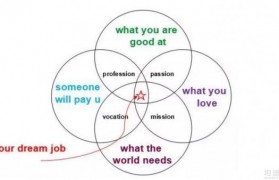 速来上元看资深财务总监如何步高端财会生涯