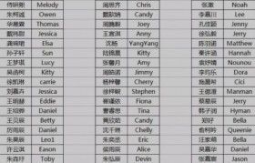 韦博杯口语电视大赛幼儿专场复赛名单出炉啦