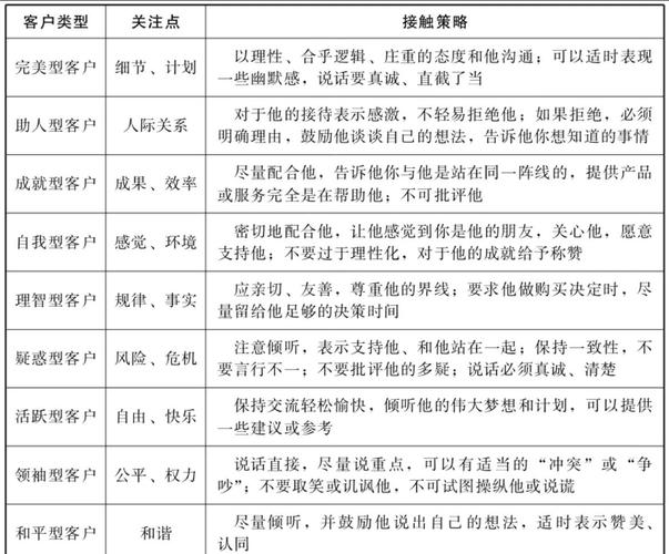 浅析北京同仁堂客户关系管理