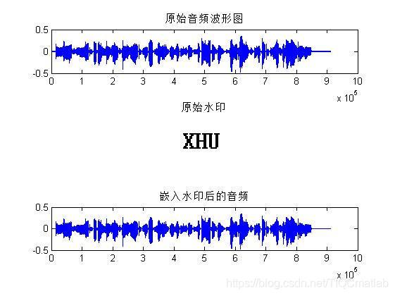 基于MATLAB数字水印技术及应用研究
