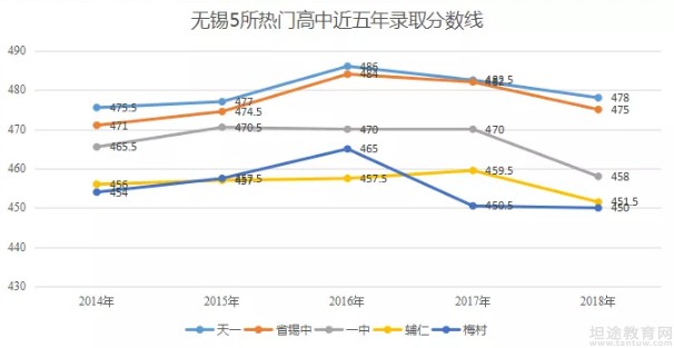 无锡星火教育