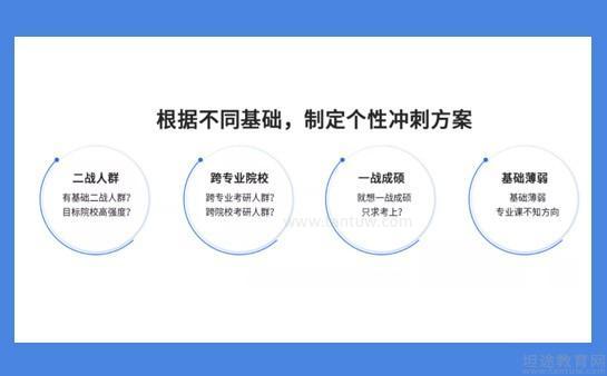 无锡华研考研