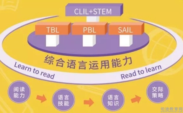 无锡新东方泡泡少儿教育