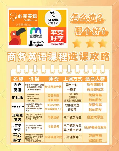美联商务英语课程火爆招生中！