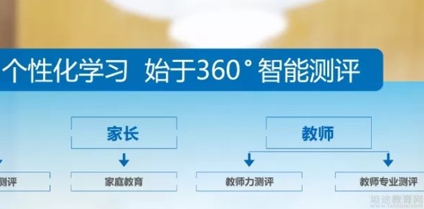 无锡精锐·个性化