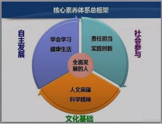 无锡美联英语