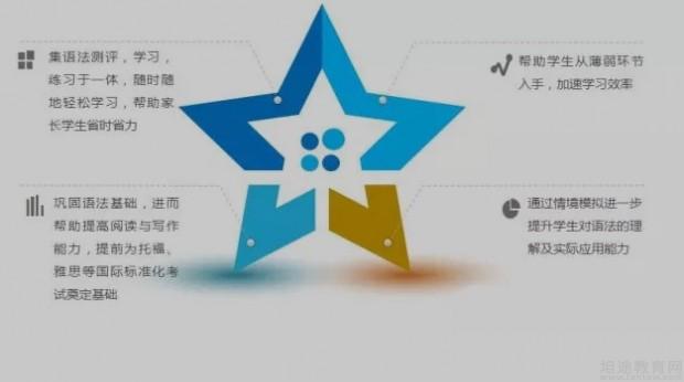 无锡英孚教育