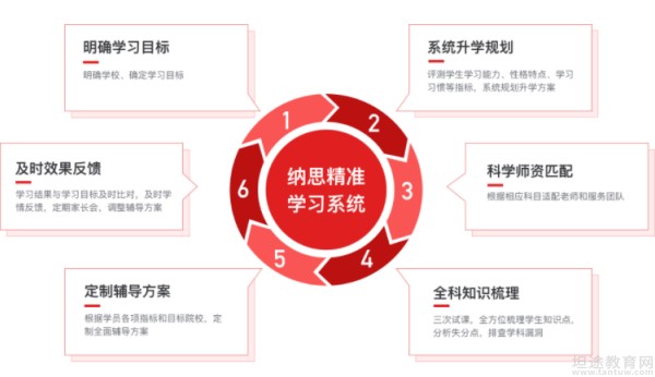 无锡纳思书院