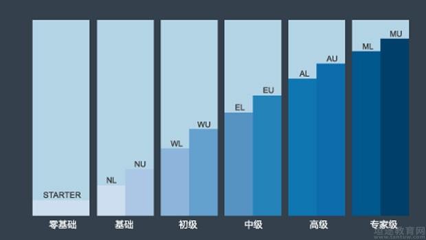 无锡沃尔得国际英语