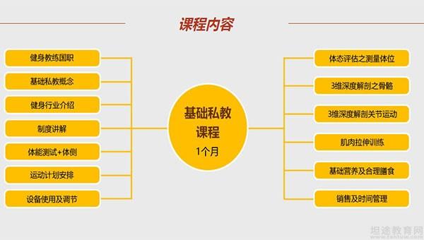 无锡华体梦健身教练培训学院