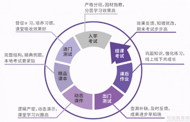 无锡星火教育课程