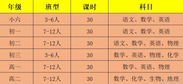 无锡学大周中班