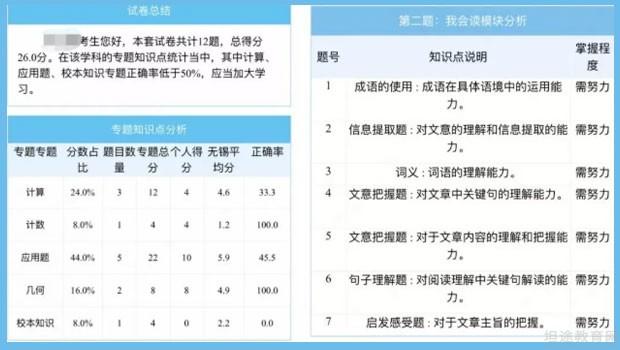 无锡新东方泡泡少儿教育
